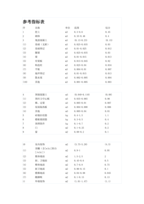 建筑材料每平方米用量及實(shí)例分析